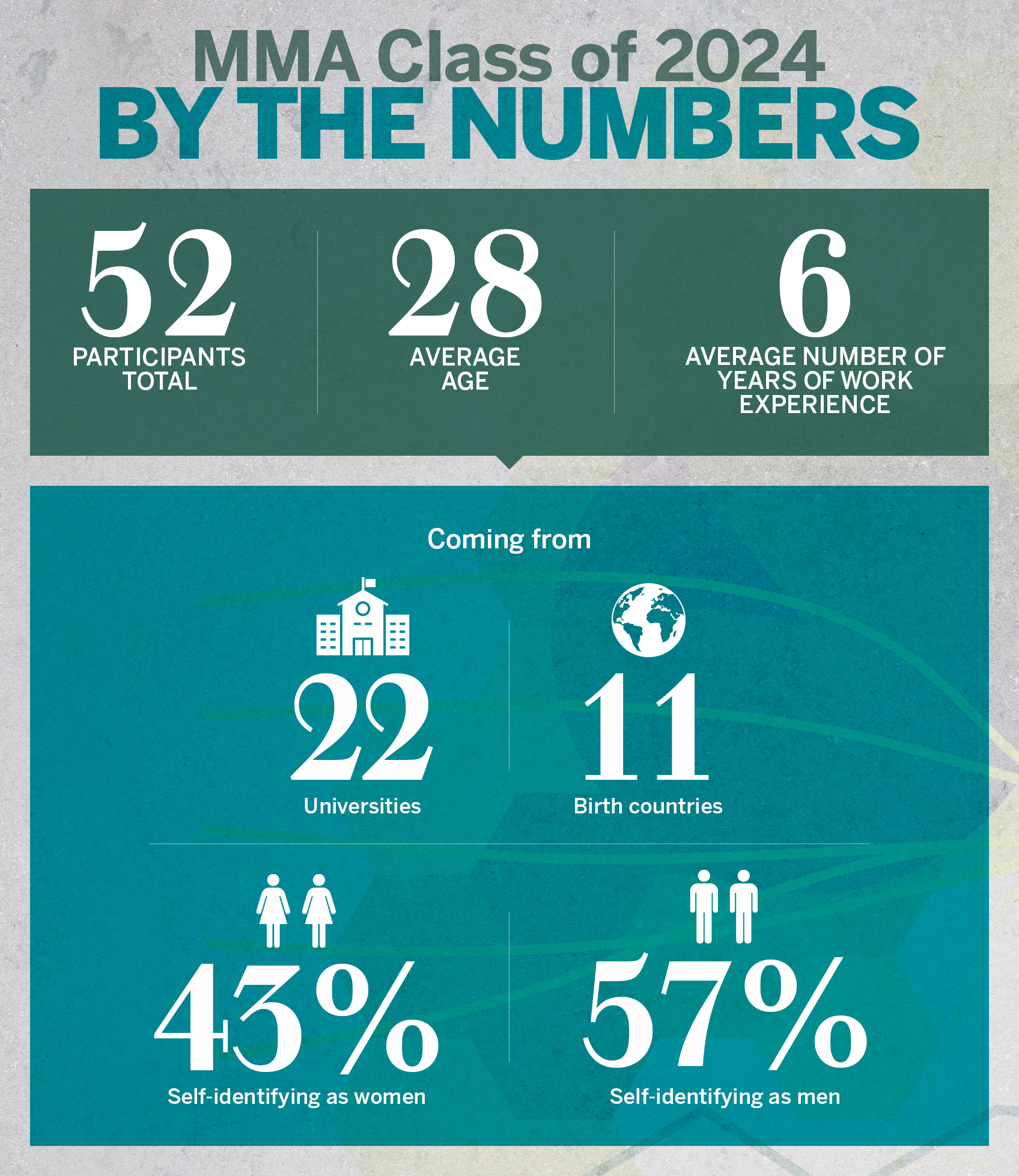 MMA Class of 2024 By the Numbers