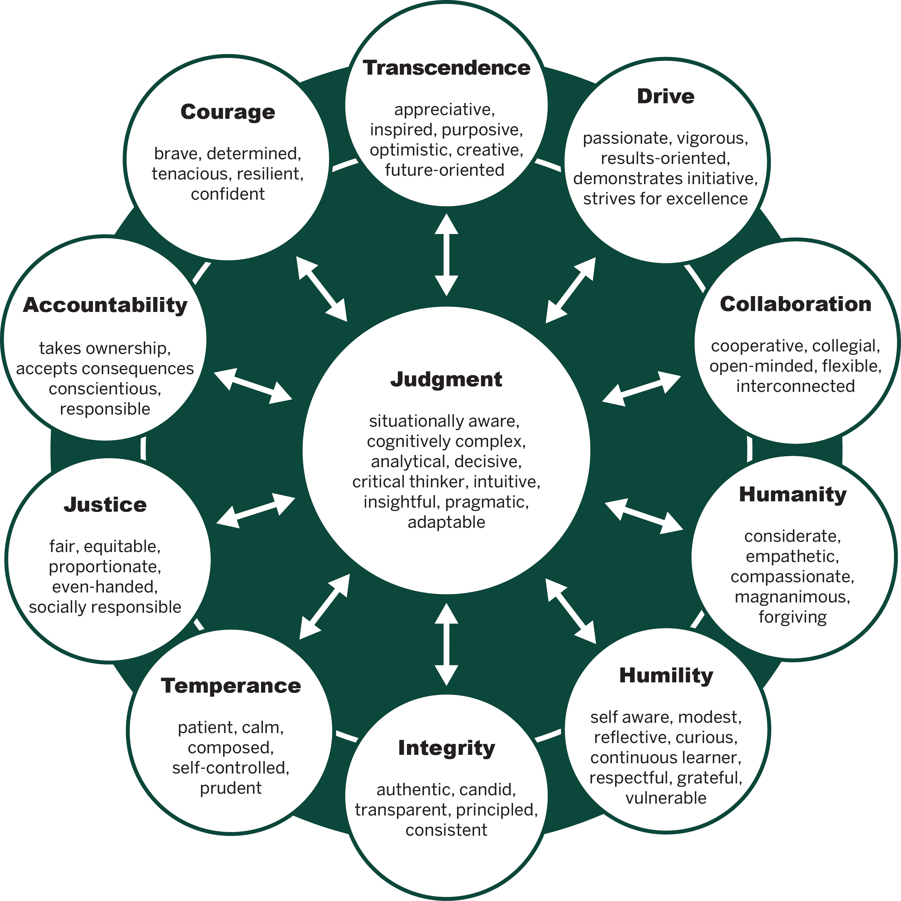 Leader Character Framework  Ian O. Ihnatowycz Institute for Leadership