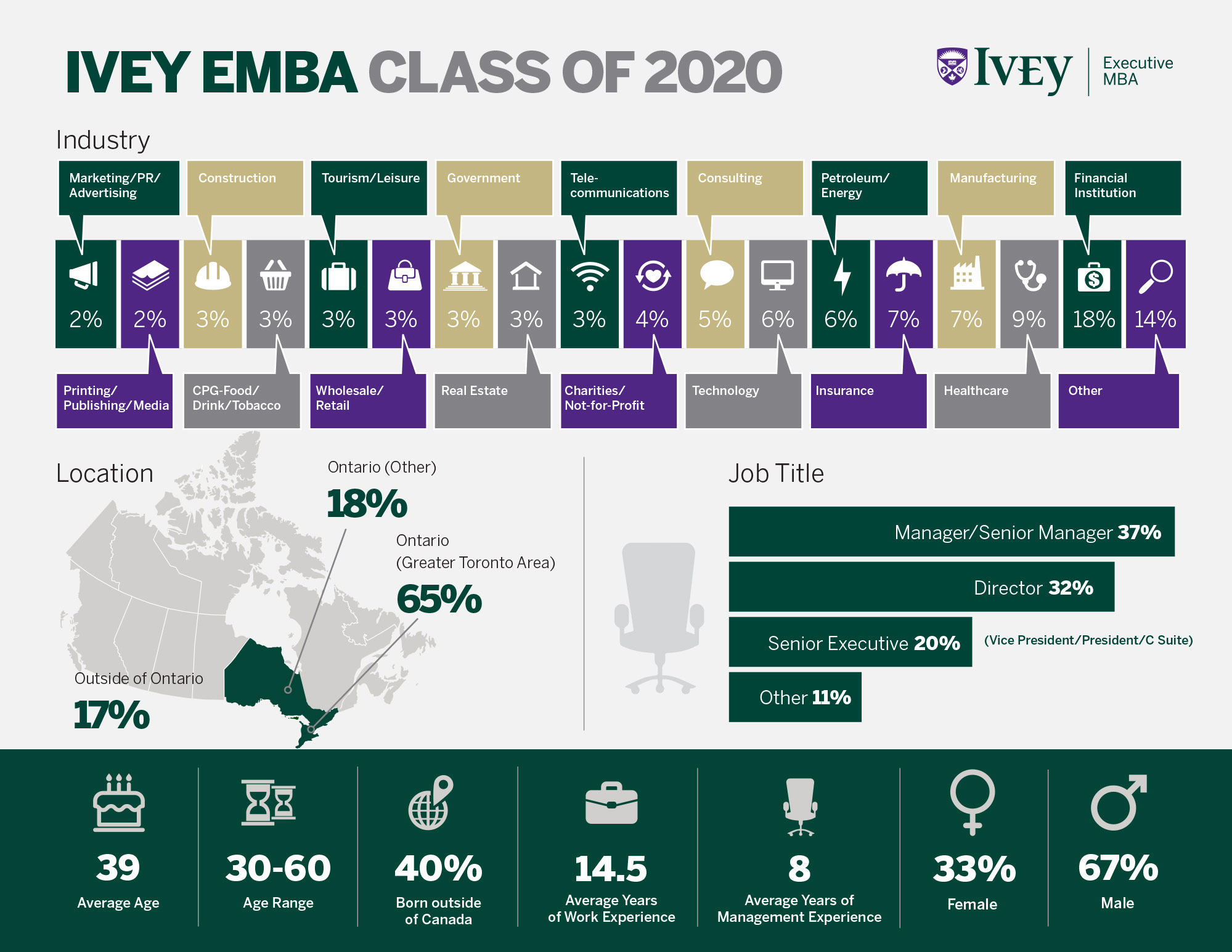 Ivey Executive MBA Program