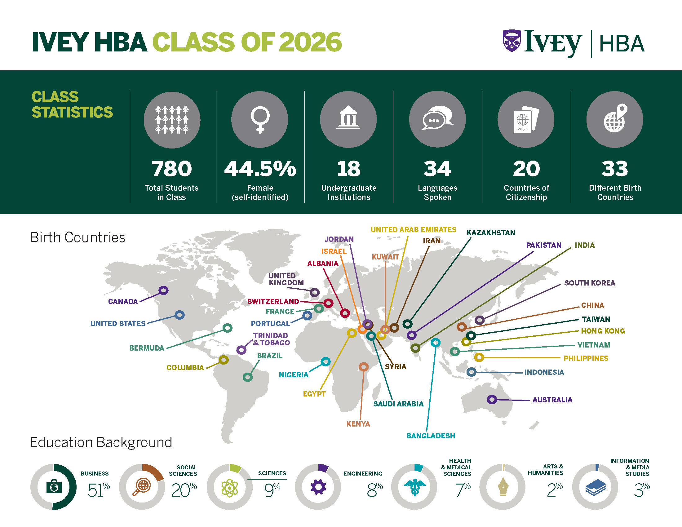 HBA Class Profile 2026 (1)