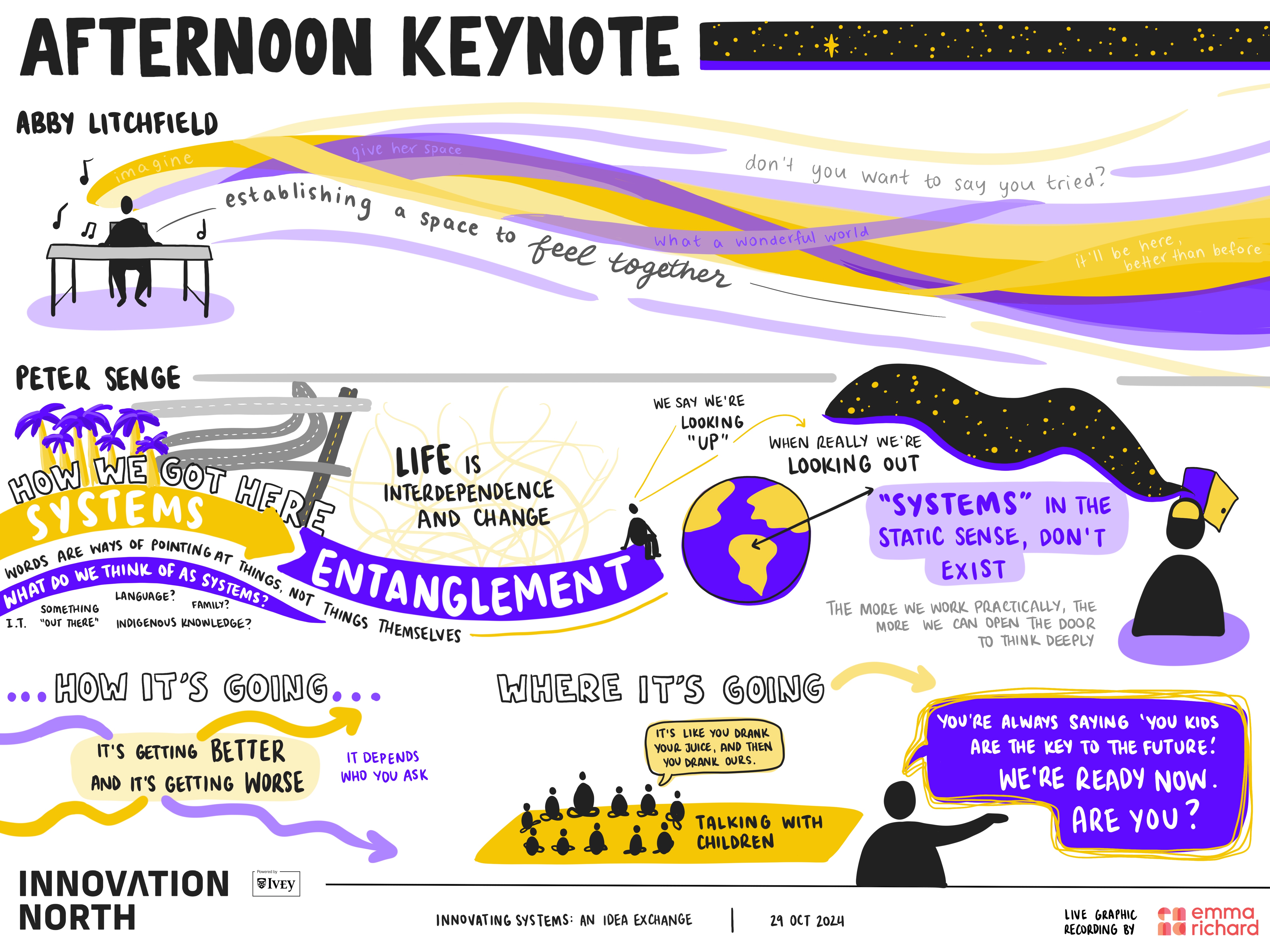 Innovatingsystems 3 Afternoonkeynotes