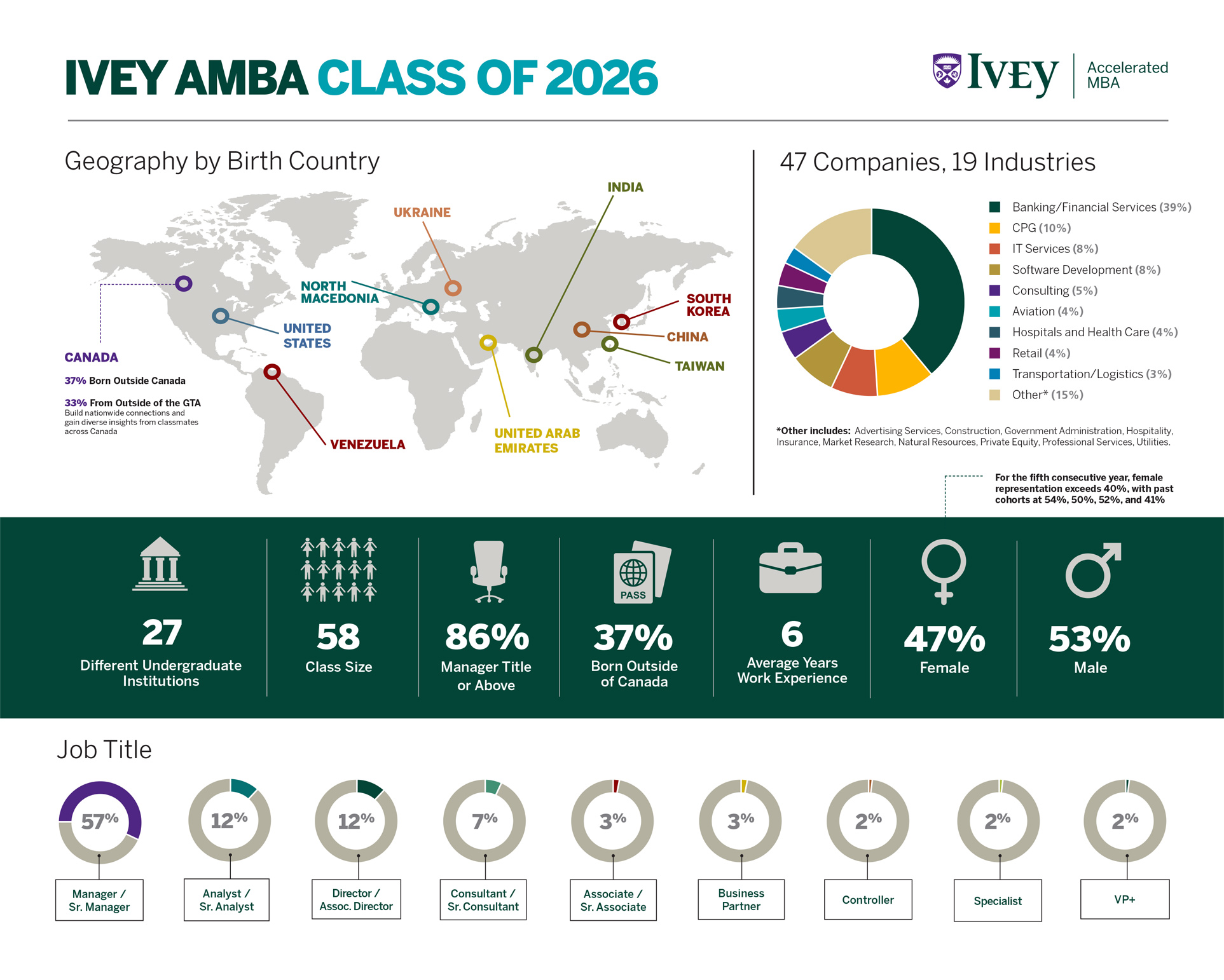 Amba Class Of 2026