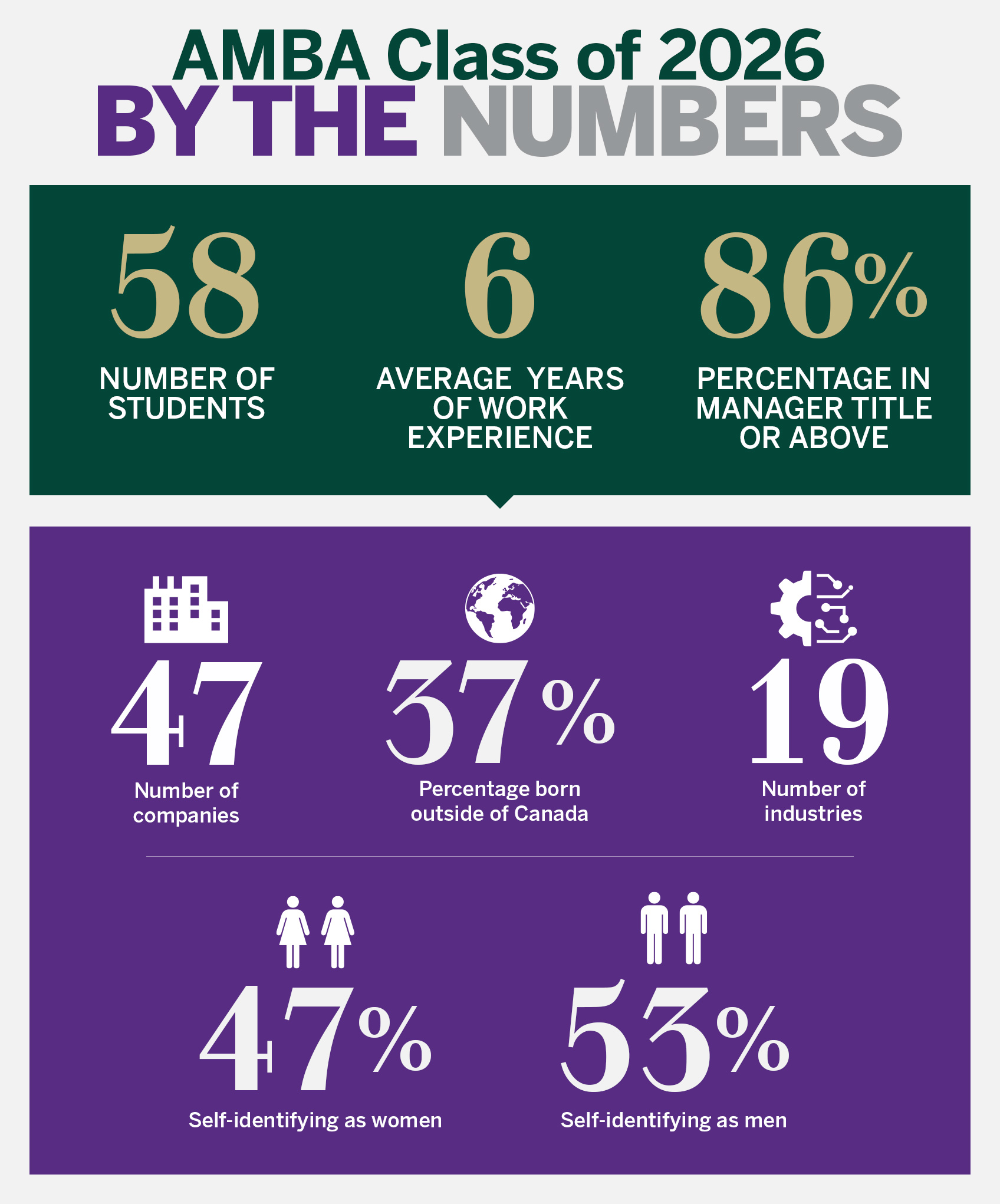 AMBA Class of 2026 By the Numbers