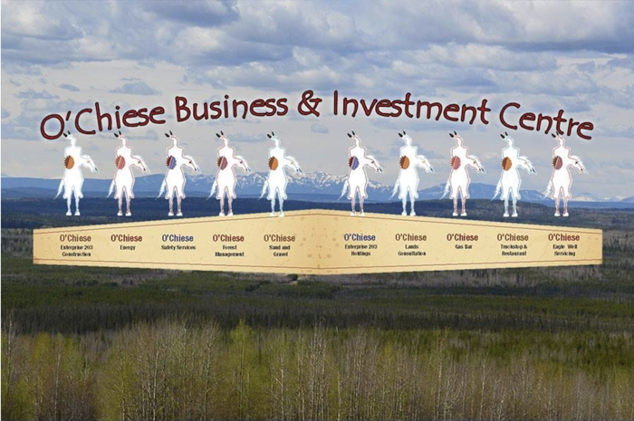 O’Chiese Business & Investment Centre poster